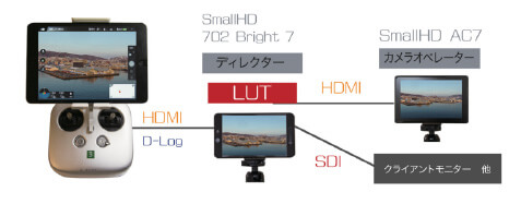 ドローンモニター構成図
